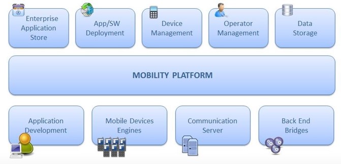 MCL Mobility Platform